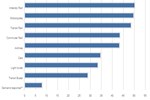 Average Per-Passenger Fuel Economy of Various Travel Modes