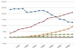 Estimated Consumption of Alternative Fuels by AFVs