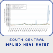 South Central Implied Heat Rates
