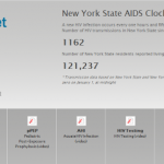 New York State AIDS Clock