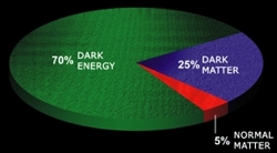 JDEM mission graphic