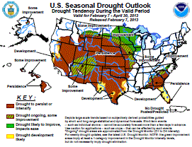 Seasonal Drought outlook