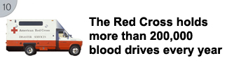 The Red Cross holds more than 200,000 blood drives every year