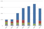 Clean Cities Alternative Fuel Vehicle Inventory