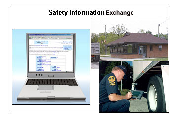Safety Information Sharing
