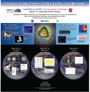  Journey to the Center of the Earth 