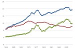 U.S. Production, Consumption, and Trade of Petroleum Products