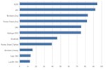 Carbon Intensity of Alternative Fuels in California Heavy-Duty Vehicles