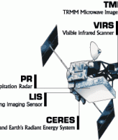 Diagram of the TRMM satellite and instruments