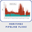 Maritimes Pipeline Flows