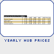 Yearly Hub Prices