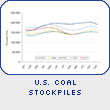 U.S. Coal Stockpiles