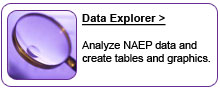 NAEP Data Explorer. Analyze NAEP data and create tables and graphics.