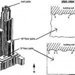 Sampling Sites at the Cathedral of Learning