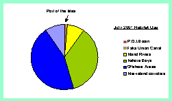 Summer habitat use - click to enlarge