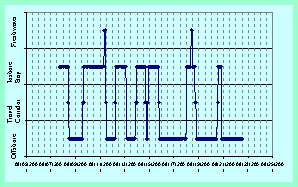 GPS locations for Santina, Aug 2001 - click to enlarge