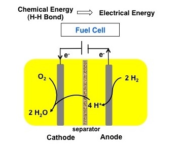 Fuel cell