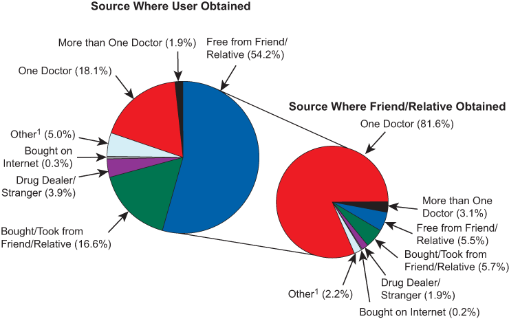 Figure 2.14