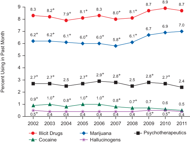 Figure 2.2