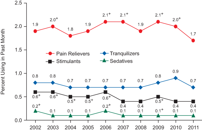 Figure 2.3