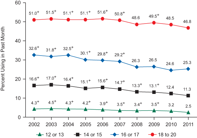 Figure 3.6