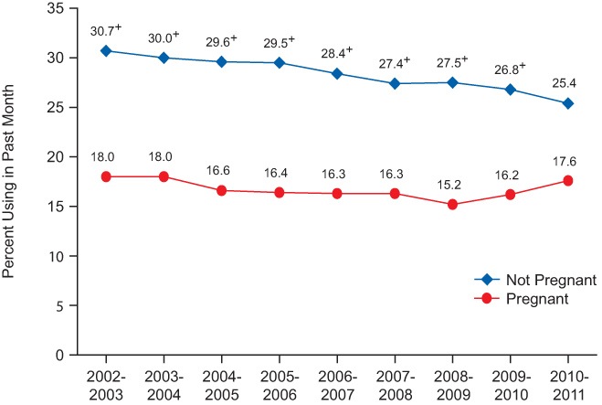 Figure 4.5