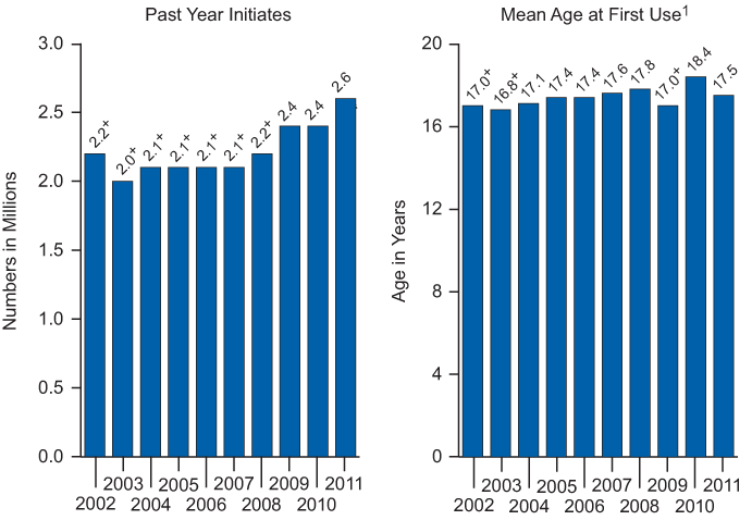 Figure 5.4