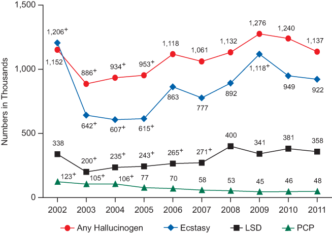 Figure 5.5