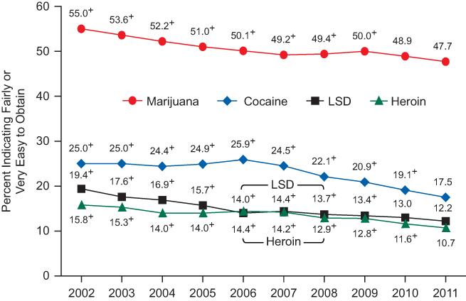 Figure 6.5