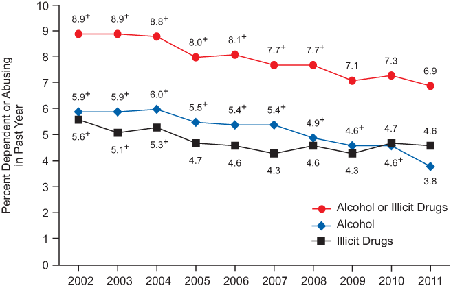 Figure 7.5