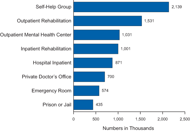 Figure 7.7