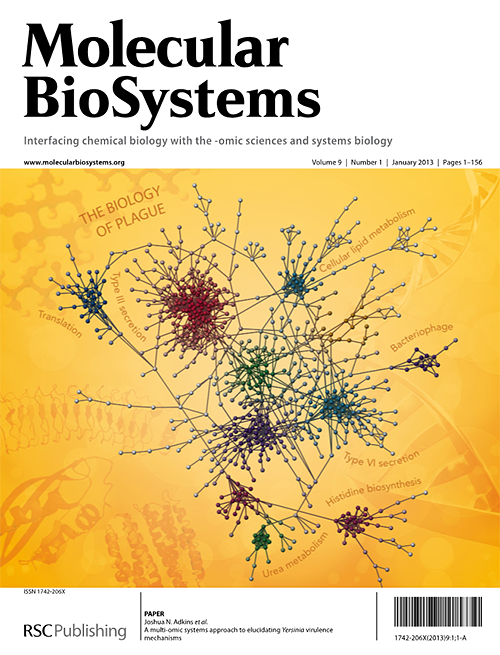 Molecular BioSystems