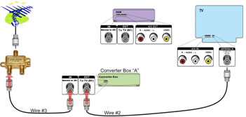 Image showing steps 4 and 5.