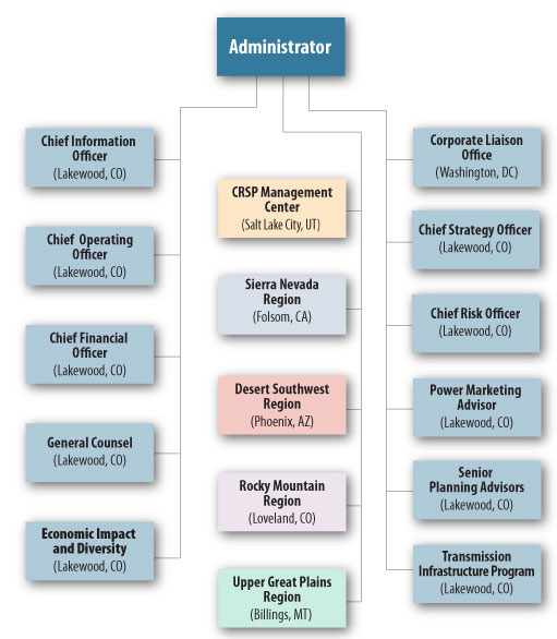 Western's organizational structure