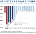 A Balanced Plan to Avert the Sequester and Reduce the Deficit 