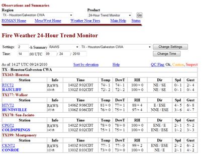 24 Hr Summary RAWS