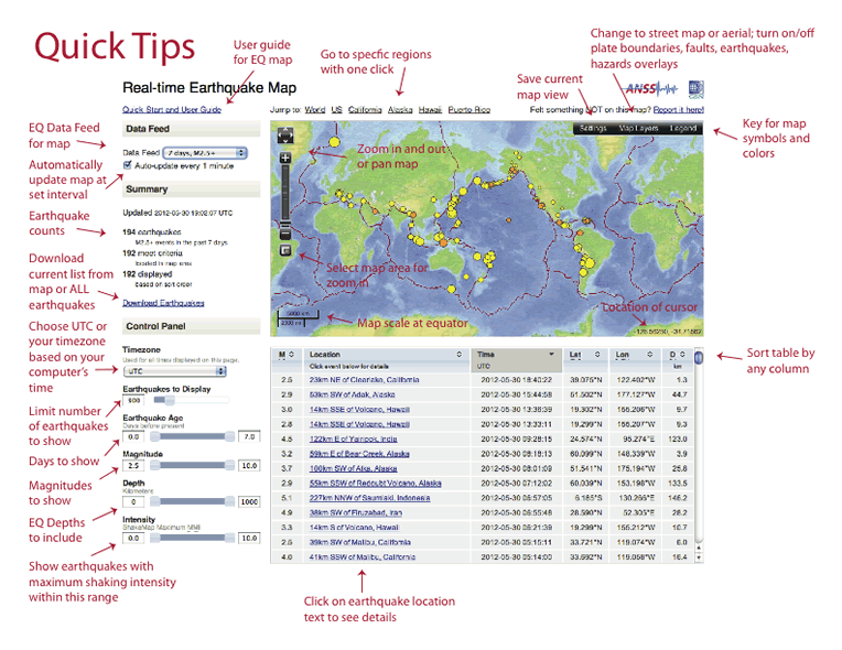 Quick Tips Sheet