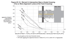 Thumbnail image of Figure 4C-10