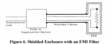 Figure 6 shielded compartment