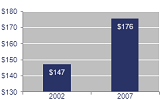 industry snapshot for sales for the restaurant industry