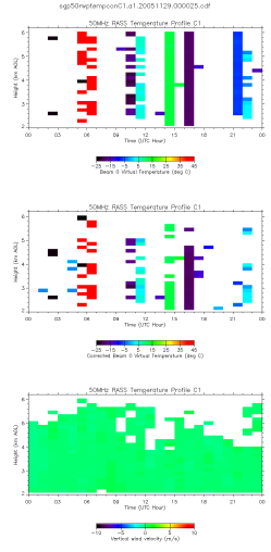 Example 50rwptempcon Archive Data Plot