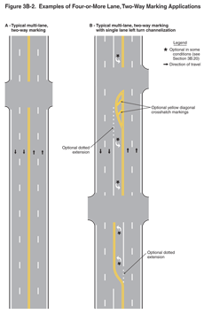 Thumbnail image of Figure 3B-2