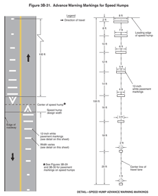 Thumbnail image of Figure 3B-31