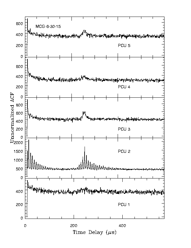 High Frequency Time Signatures