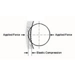 Case 4: Sphere in Contact with Internal