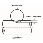 Case 5: Equal Diameter Cylinders Crossed with Axes at Right Angles