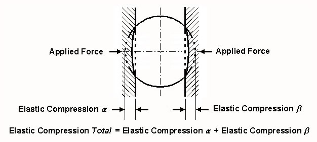 Diagram for Case 3: Sphere Between Two Parallel Planes