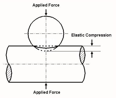 Diagram for Case 5: Equal Diameter Cylinders Crossed with Axes at Right Angles