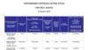 Fort Riley AF Performance Appraisal Rating Cycle - 15 January 2013