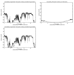 Example skyrad20s Archive Data Plot